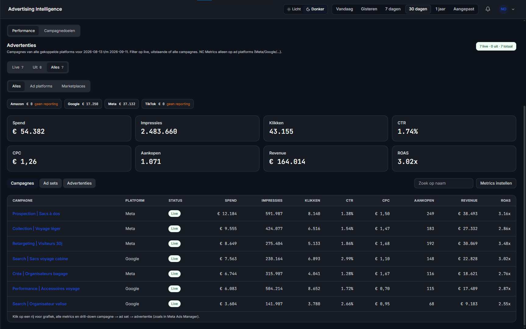 Advertising intelligence dashboard