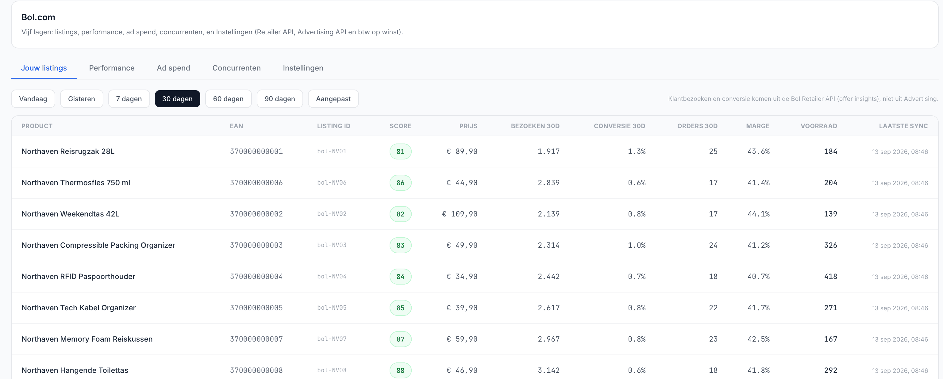 Feeds & Marketplace intelligence dashboard