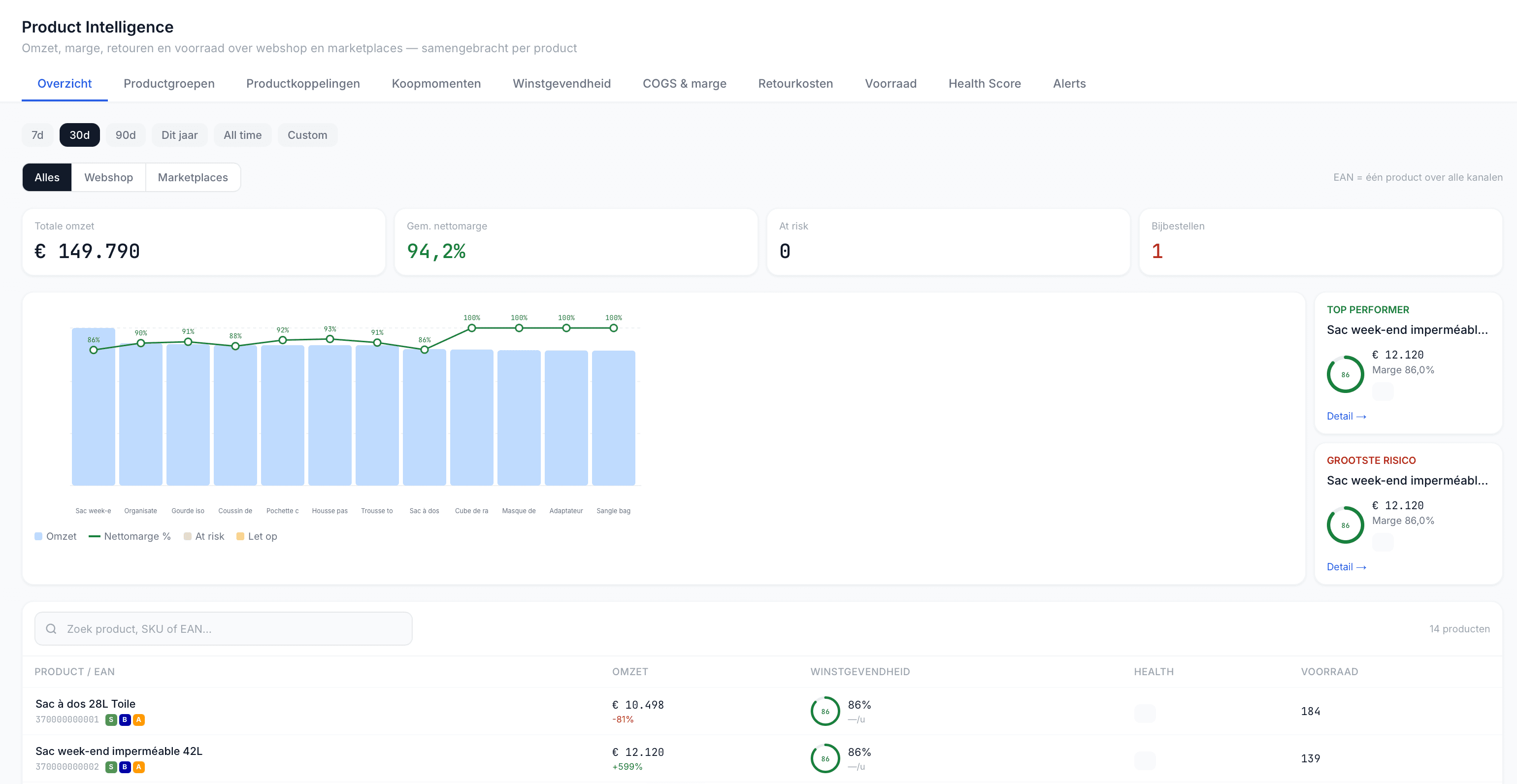 Product intelligence dashboard