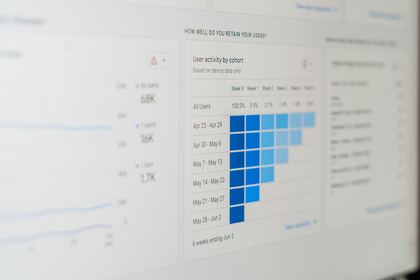 Analytics dashboard displayed on a laptop