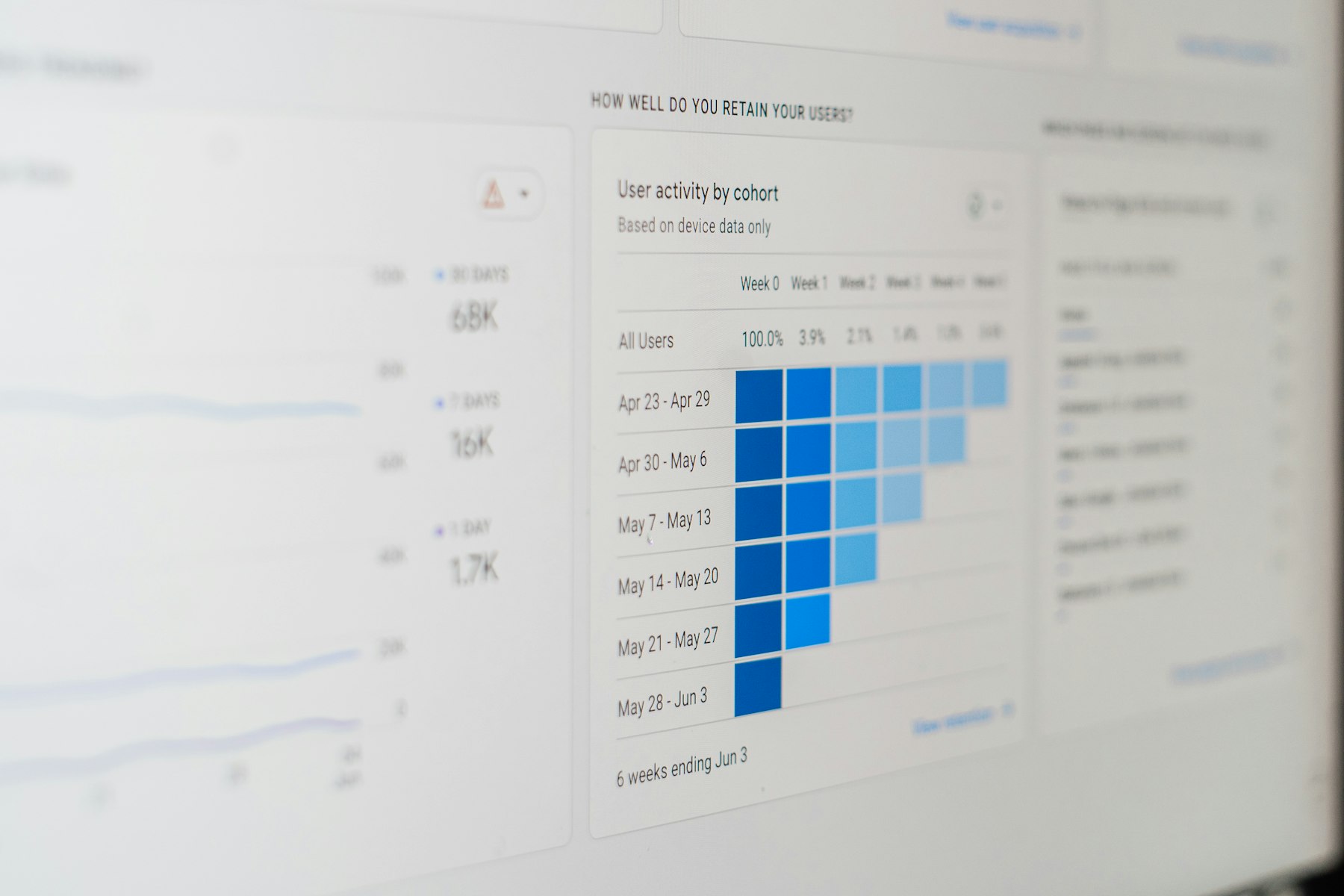 Analytics dashboard displayed on a laptop